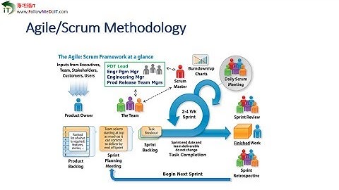Yang Bin（杨斌）—IT项目的实施周期（SDLC）, DevOps 模式, Agile/Scrum和Software Configuration Management(SCM)