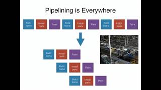 Advanced Computer Architecture S21 - Lecture 11 Profile