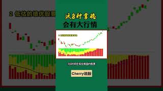 股票买卖 | 这8种股，有大行情shortsstockmarket投资