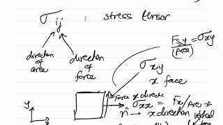 FLUID MECHANICS Stress tensor and Pressure (APL106 Lecture 4)