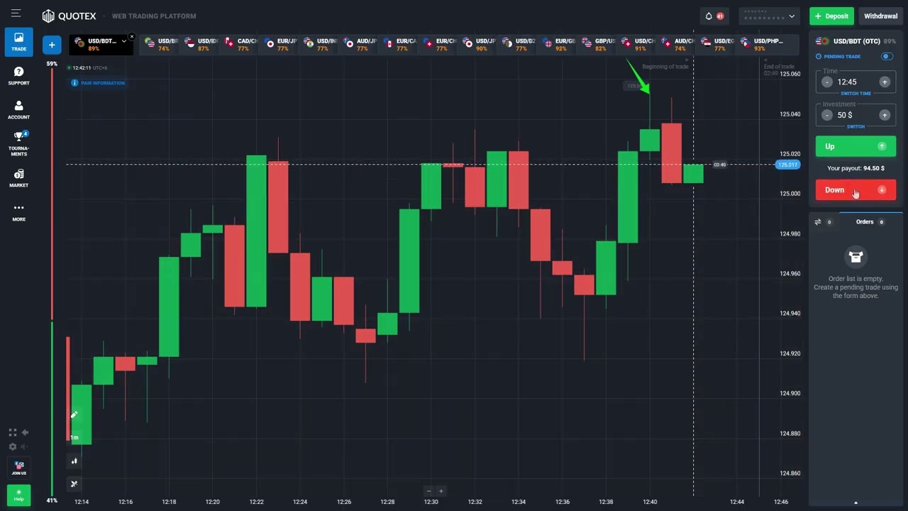 Binary Trading শিখুন - 47