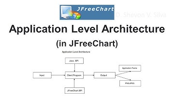 Application Level Architecture (in JFreeChart)