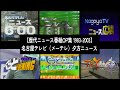 歴代ニュース番組OP集 1983 2003 名古屋のテレビ夕方ニュース 