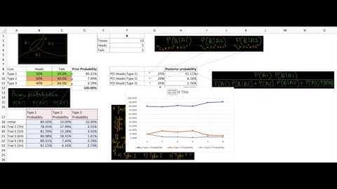 Bayes Rule example with Excel