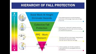 Hierarchy of Control