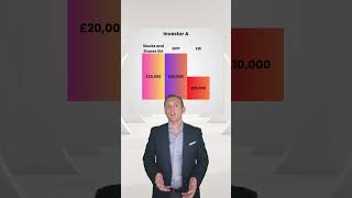 £50k Tax Efficient investment Grows to £108K 💷 #investingtips #TaxEfficientInvesting