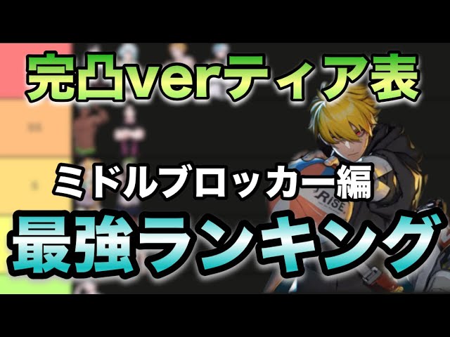 MB Edition] The Spike Fully Improved Tier Chart: The Strongest
