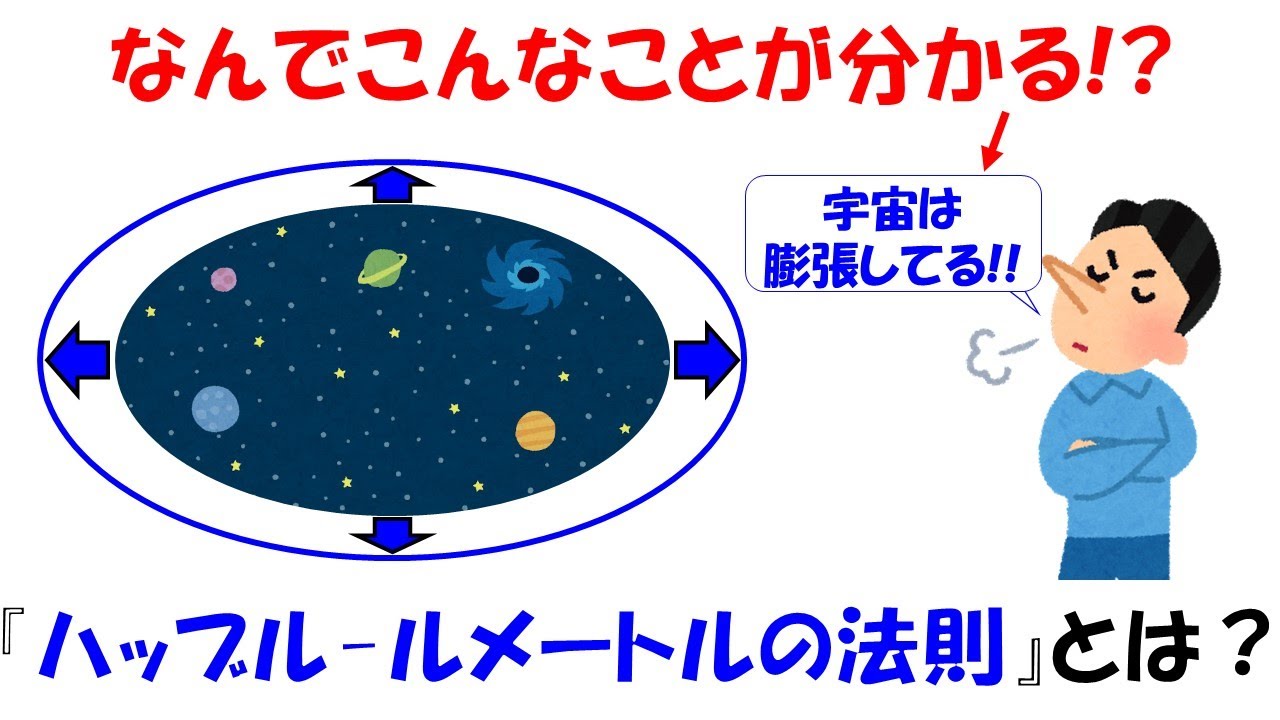 理解するってどういうこと? 「わかる」ための方法と「わかる」ことで得られる宝物 宇宙は膨張】何故そんなことが分かるかを説明できる？ハッブル-ル