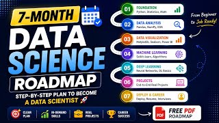 7-Month Data Science Roadmap 2026 (FREE Download) | Beginner to Job Ready