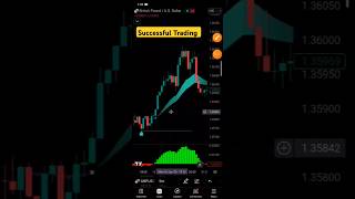 Most Accurate Buy Sell Signal Free Premium Indicator on TradingView #trading #stockmarket #crypto