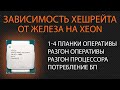 Intel Xeon. Monero. Влияние оперативной памяти и частоты процессора при майнинге на примере 2670v3