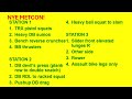NYE Metcon 2025