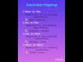 Association mapping || Part - 2 || #associationmapping #hibernatemapping #hibernate #java