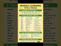 Modals tips and tricks...#englishgrammar #grammartips
