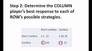 How to find a Nash equilibrium: Example 1