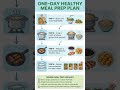 One-Day Healthy Meal Prep Plan for a Healthy Week & Better Nutrition