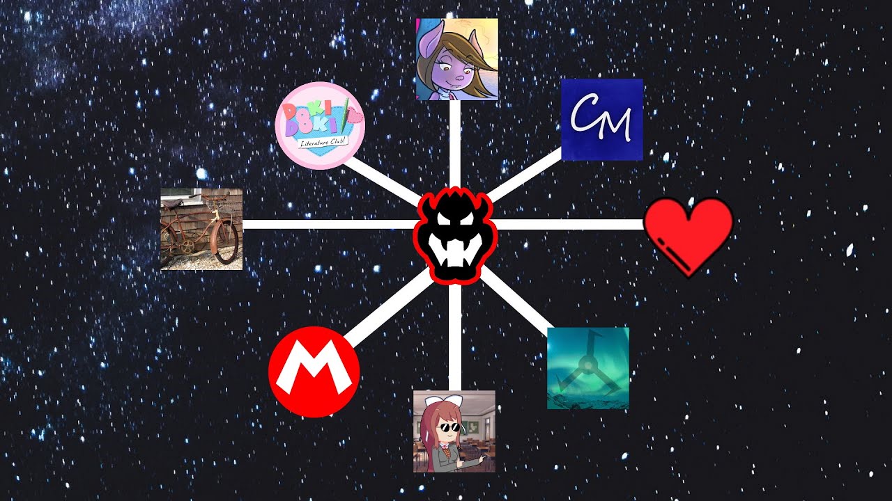 DDLC Mod: The Ultimate Crossover (Episode III) - Investigation