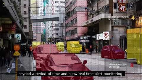 OT Systems Smart City Solutions - Video Analytics Illegal Parking | Mobile CCTV