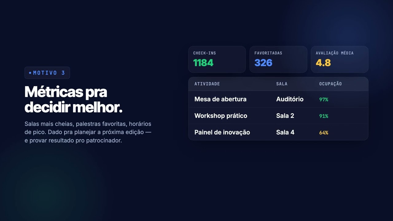 4 motivos para ter um aplicativo no seu evento