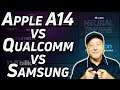 Apple A14 vs Snapdragon 875 vs Exynos (Initial Analysis)