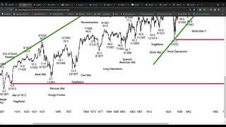 Depressionary economics! Deflation is coming.. soft landings are a fantasy. screenshot 4