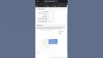 Astrodynamics for our Meteor Project: Longitude of ascending node 4/6 #space #science