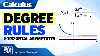Horizontal Asymptotes of Rational Functions. The Degree Rule