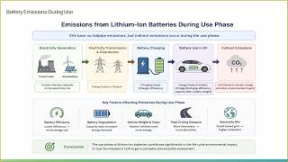 Life Cycle Assessment of Lithium-Ion Batteries in Electric Vehicles with SimaPro Software | Part 6