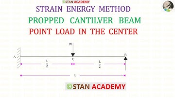 Rekenergiemethode - Analyse van een ondersteunde cantileverbalk (met een excentrische puntbelasting)