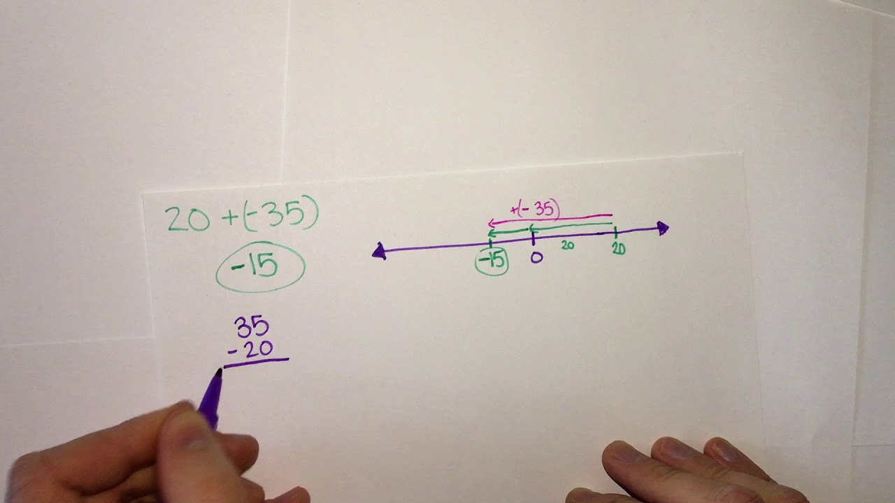 Adding Integers - YouTube