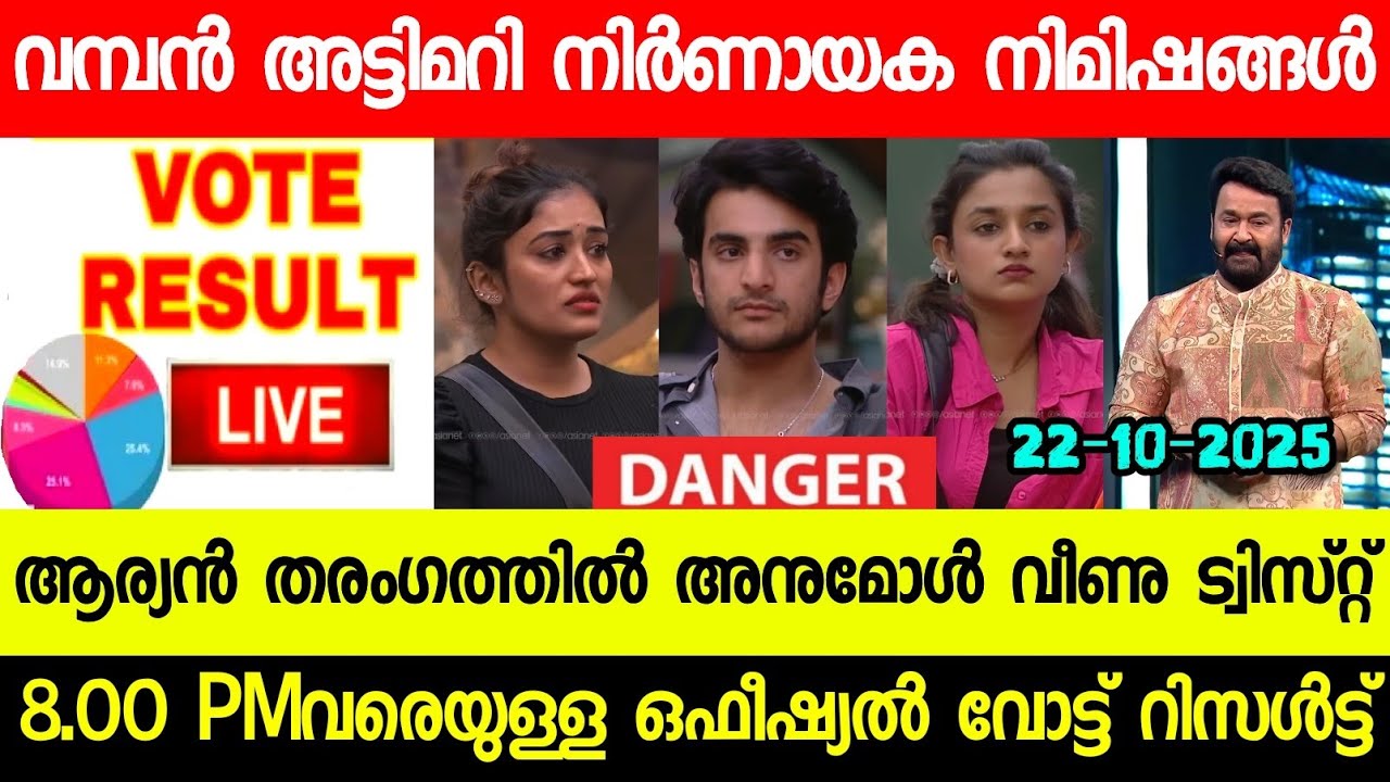 🔴LIVE: BIGG BOSS MALAYALAM SEASON 7 OFFICIAL HOTSTAR VOTING RESULTS TODAY @8.00 PM | ARYAN🔥| 