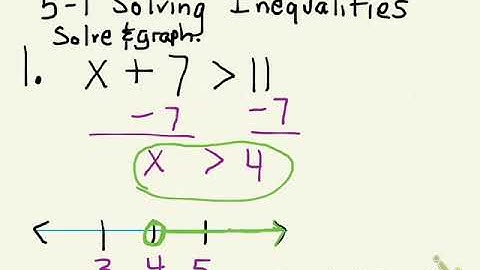 5-1 Solving Inequalities with Addition or Subtraction