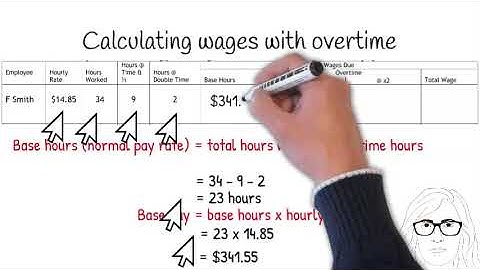 Calculating wages with overtime