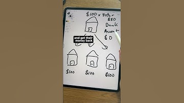 How Refinancing a House Works Explained Simply