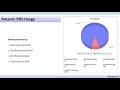 Cloud application monitoring in the digital transformation era