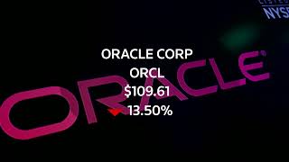 Wall Street ends lower on Oracle slide, inflation jitters