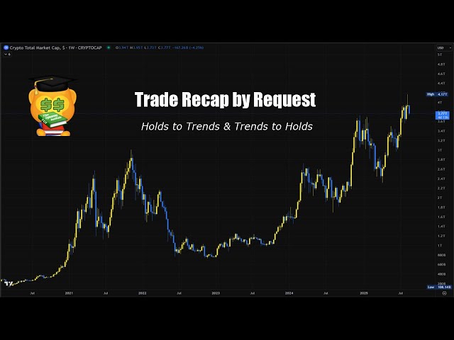 Education - Recap of Weekly/Daily trades this week by request