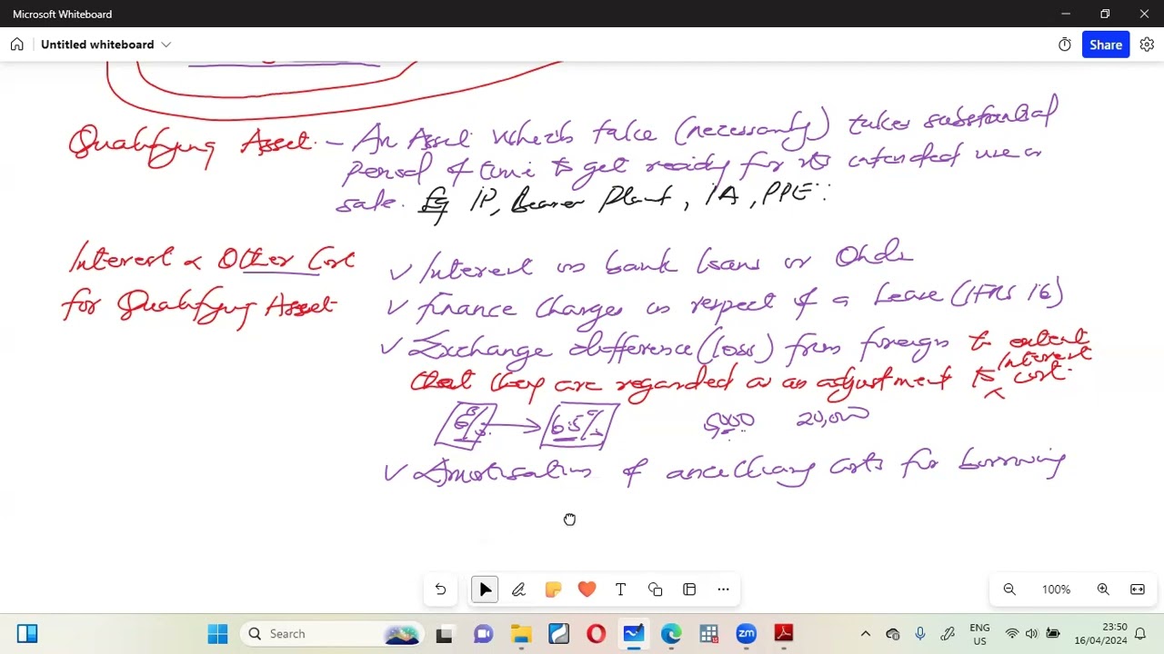 IAS 23 Borrowing Costs
