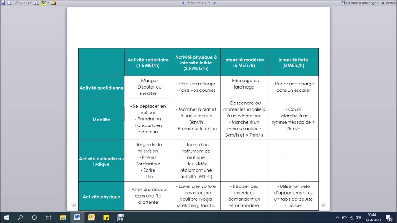 2.10 Activité physique vs inactivité physique - les explications de