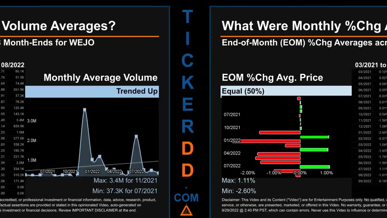 WEJO Price and Volume Analysis by 650 Day Look Back WEJO Stock Analysis for Wejo Group Stock $WEJO T