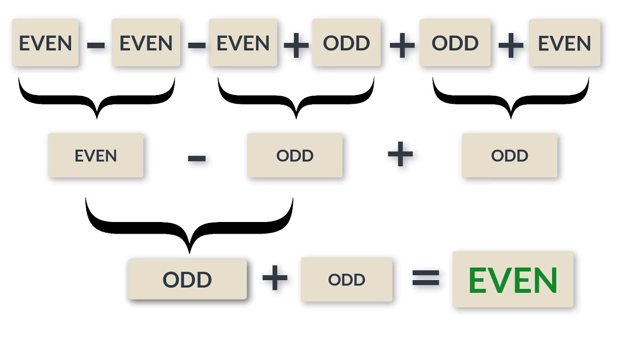 Basic Math: Odd Even, Modulus, Priorities - introduction to computer ...