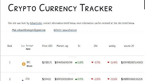 Crypto Currency Tracker using JavaScript || part 1