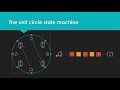 Quantum Computing for Computer Scientists