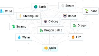 Infinite Craft How to Make Dragon Ball Z Goku