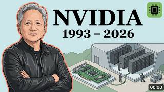 The ENTIRE History of NVIDIA in 20 Minutes
