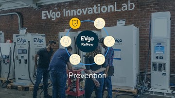 EVgo ReNew™ Program: Prevention Pillar