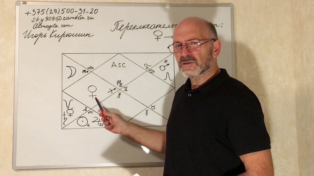 Уроки Ведической Астрологии