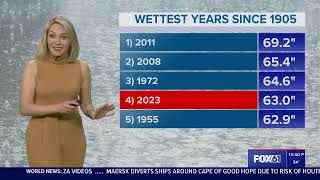 Famous Rachel Frank 12 19 2023 Wealth