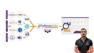 Lyftrondata for Google Big Query