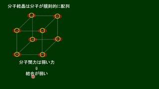 化学基礎　分子結晶